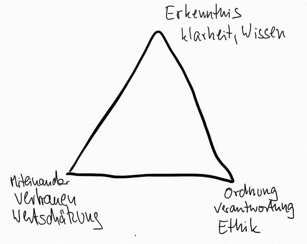 GPA Model nach SYST